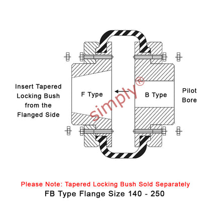 Major Brand F140F/F140B Inner Facing Taper Bore/Pilot Bored Type Tyre Drive Coupling Assembly with Natural Rubber Tyre