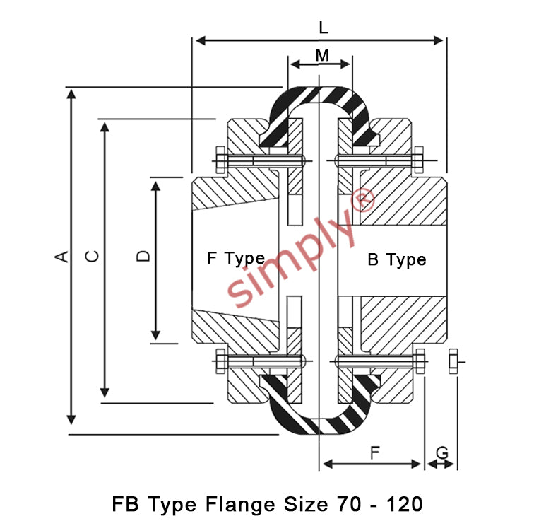 Major Brand F120F/F120B Inner Facing Taper Bore/Pilot Bored Type Tyre Drive Coupling Assembly with Natural Rubber Tyre