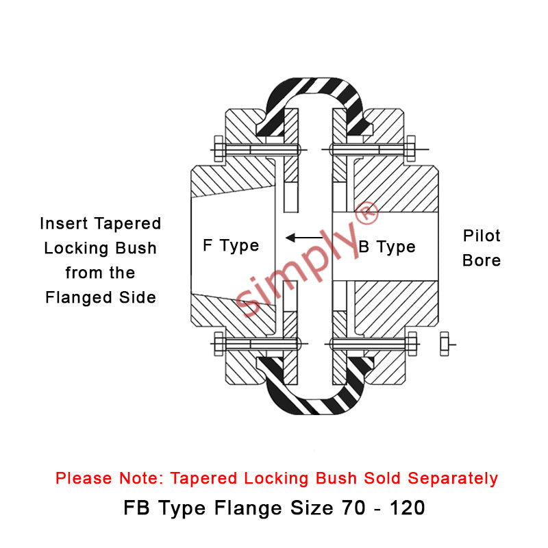 Major Brand F100F/F100B Inner Facing Taper Bore/Pilot Bored Type Tyre Drive Coupling Assembly with Natural Rubber Tyre