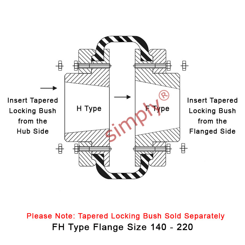 Major Brand F140H/F140F Inner/Outer Facing Taper Bores Type Tyre Drive Coupling Assembly with Natural Rubber Tyre