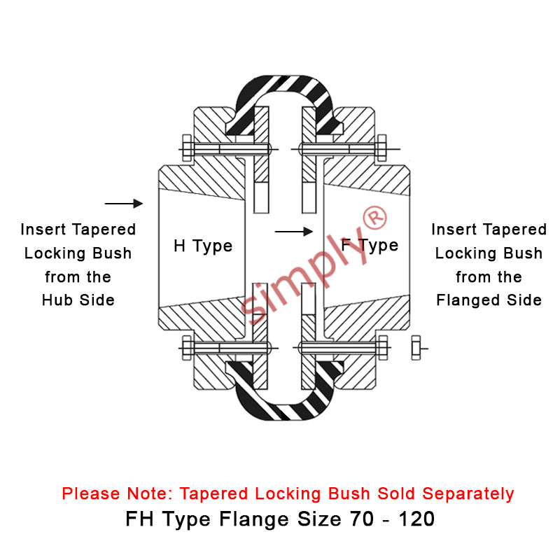 Major Brand F100H/F100F Inner/Outer Facing Taper Bores Type Tyre Drive Coupling Assembly with Natural Rubber Tyre