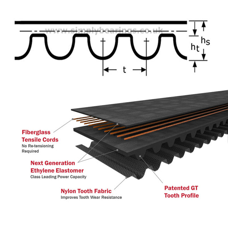 2100-14MGT4-40 Gates PowerGrip Synchronous Belt 40mm Wide 14mm Pitch 150 Teeth - Allow 7-10 Days