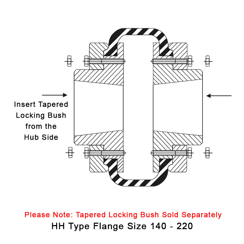 Major Brand F140H/F140H Outer Facing Taper Bores Type Tyre Drive Coupling Assembly with Natural Rubber Tyre